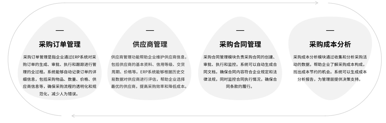 邑泊軟件包括常見(jiàn)的資金管理功能，支持內(nèi)貿(mào)、外貿(mào)、套期保值、風(fēng)險(xiǎn)投資和工程投資等管理，通過(guò)進(jìn)一步咨詢(xún)定制，可擴(kuò)展更多功能，滿(mǎn)足客戶(hù)邑泊軟件特定需求。