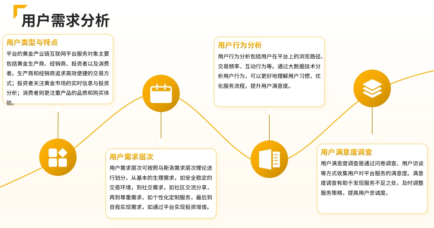 邑泊軟件投資管理：管理企業(yè)投資業(yè)務(wù)，包括投資策略、投資組合管理、投資收益分析等。